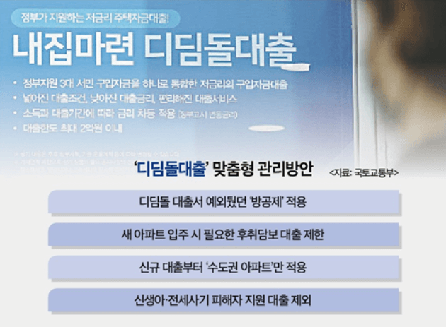 디딤돌대출 맞춤형 관리방안의 주요 내용