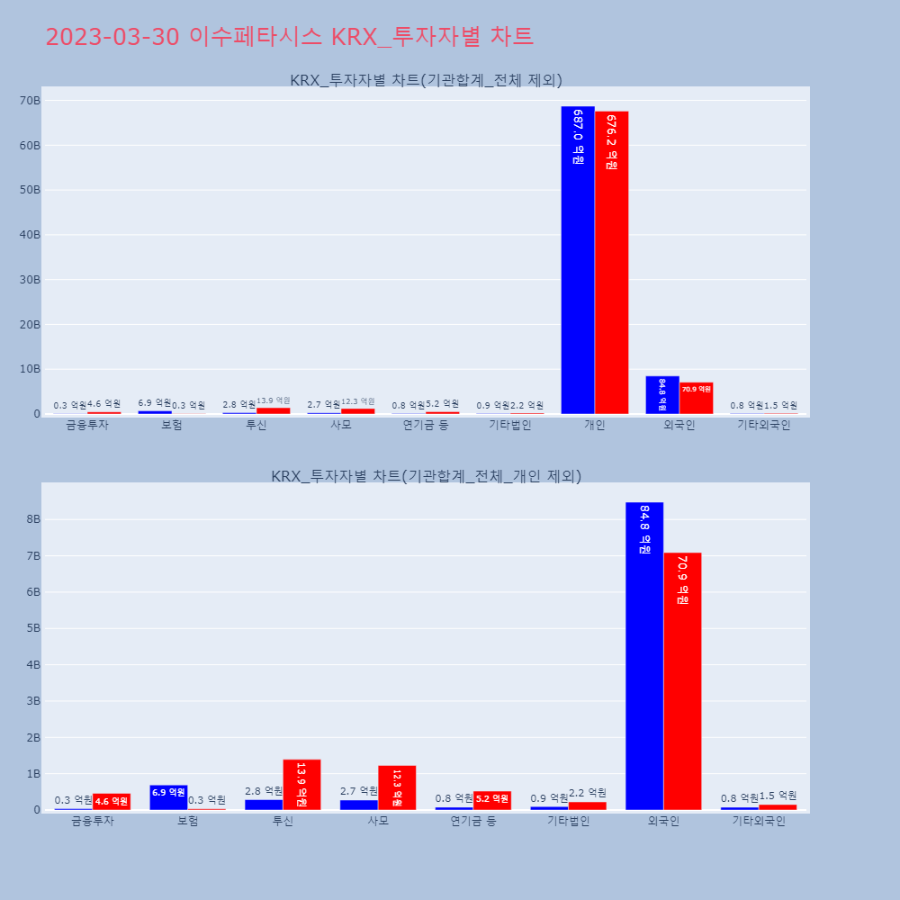 이수페타시스_KRX_투자자별_차트