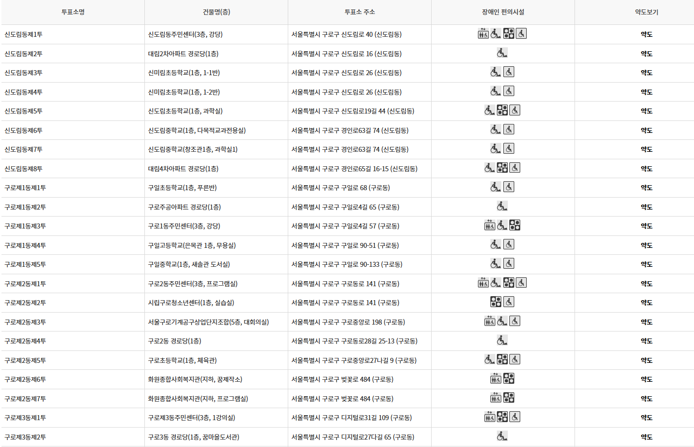 서울 구로구 사전투표 투표장소 투표소 위치 투표 방법