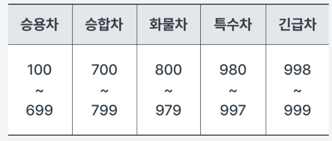 자동차 앞자리 차종 의미
