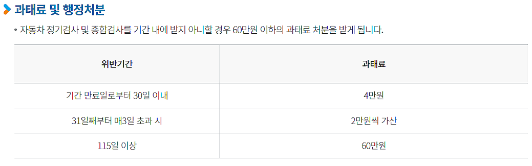 자동차 검사