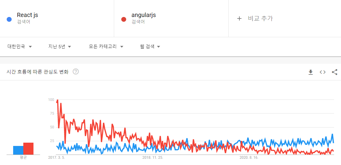 구글 트랜드