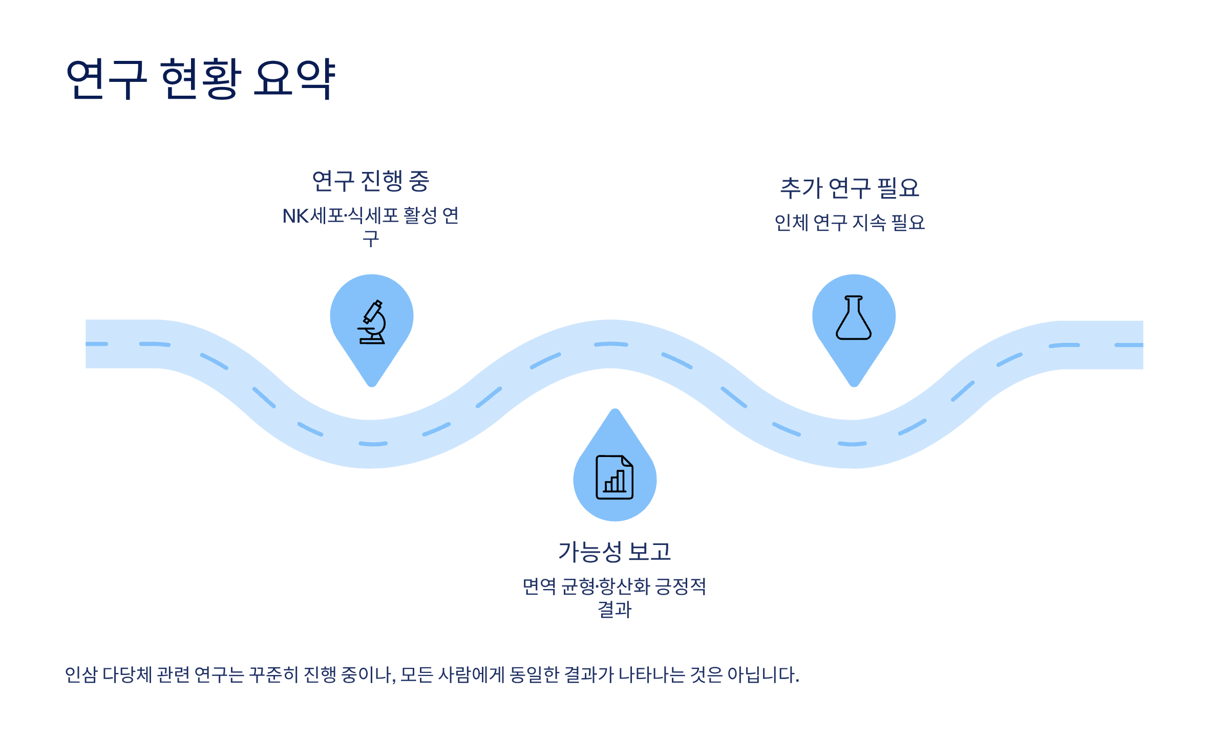 인삼 다당체효능 인삼 다당체가격 인삼 다당체란