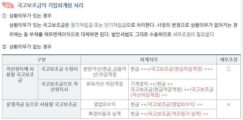 국고보조금 기업회계상 처리
