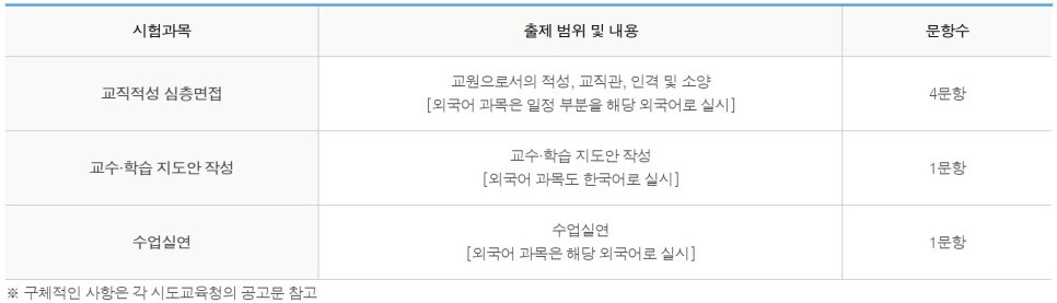 2차 시험(면접시험)