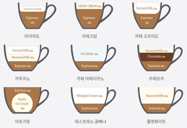 레버 프레소를 이용한 맛있는 커피 만드는 방법