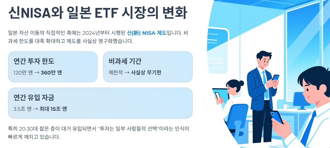신NISA와 일본 ETF 시장의 변화