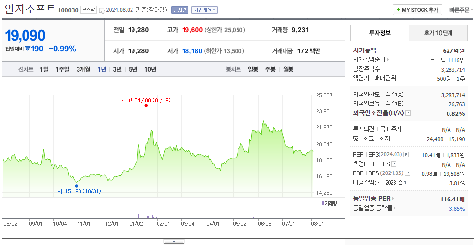 인지소프트_주가