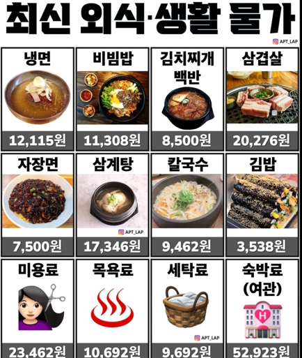 외식물가표