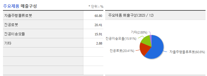 티로보틱스_주요제품