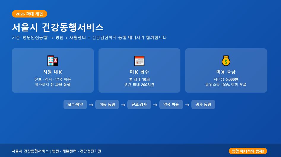 서울시 이사동행서비스 2026 신규 도입 안내 – 주택 하자 점검 공과금 정산 전입신고 동행 이사 당일 6시간 무료 지원