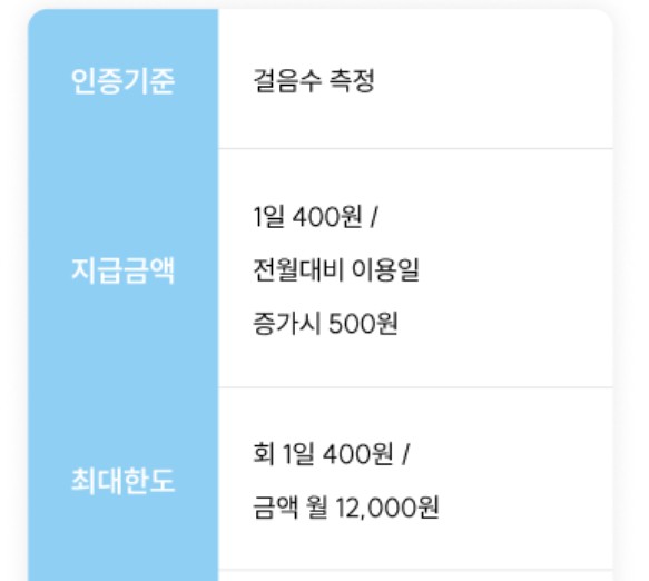 경기도 기후행동 기회소득
