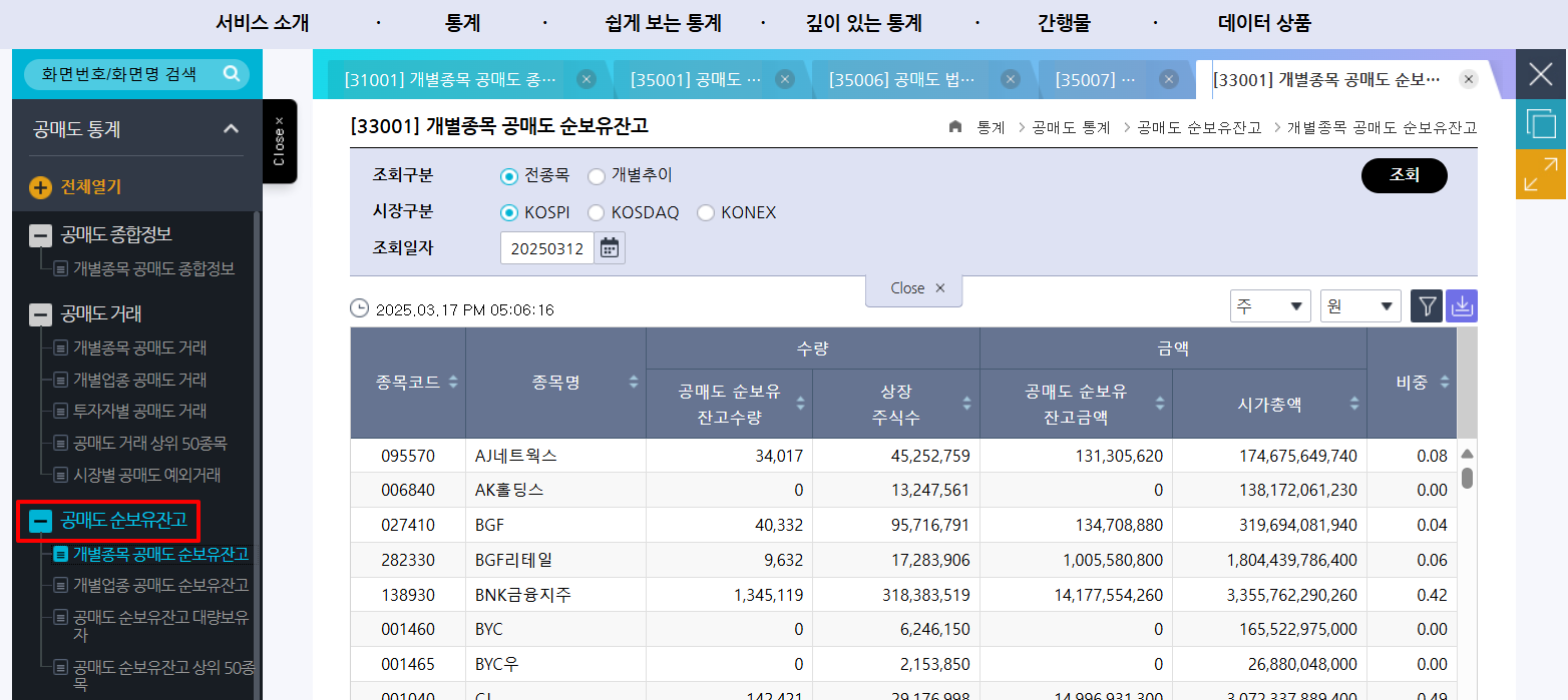 공매도 잔고확인 방법