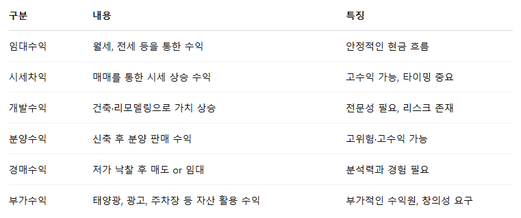 정리