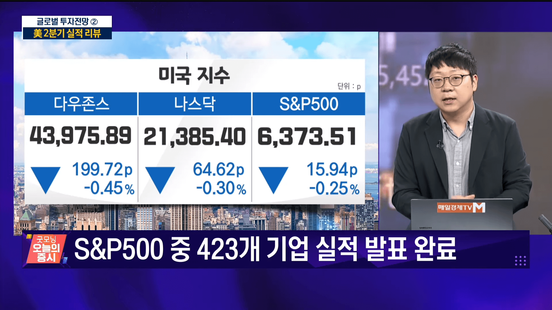 미국 CPI 발표