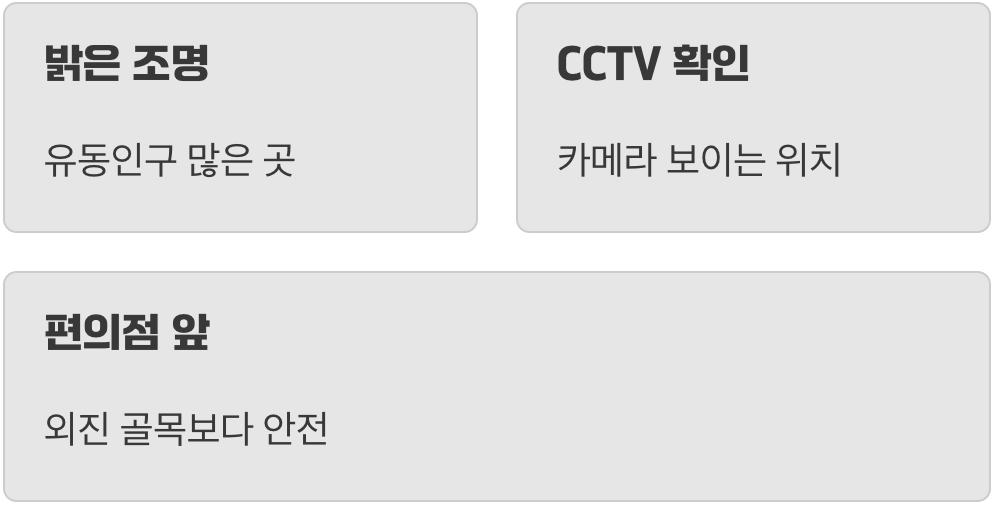 주차의 기술, 장소가 절반을 결정한다