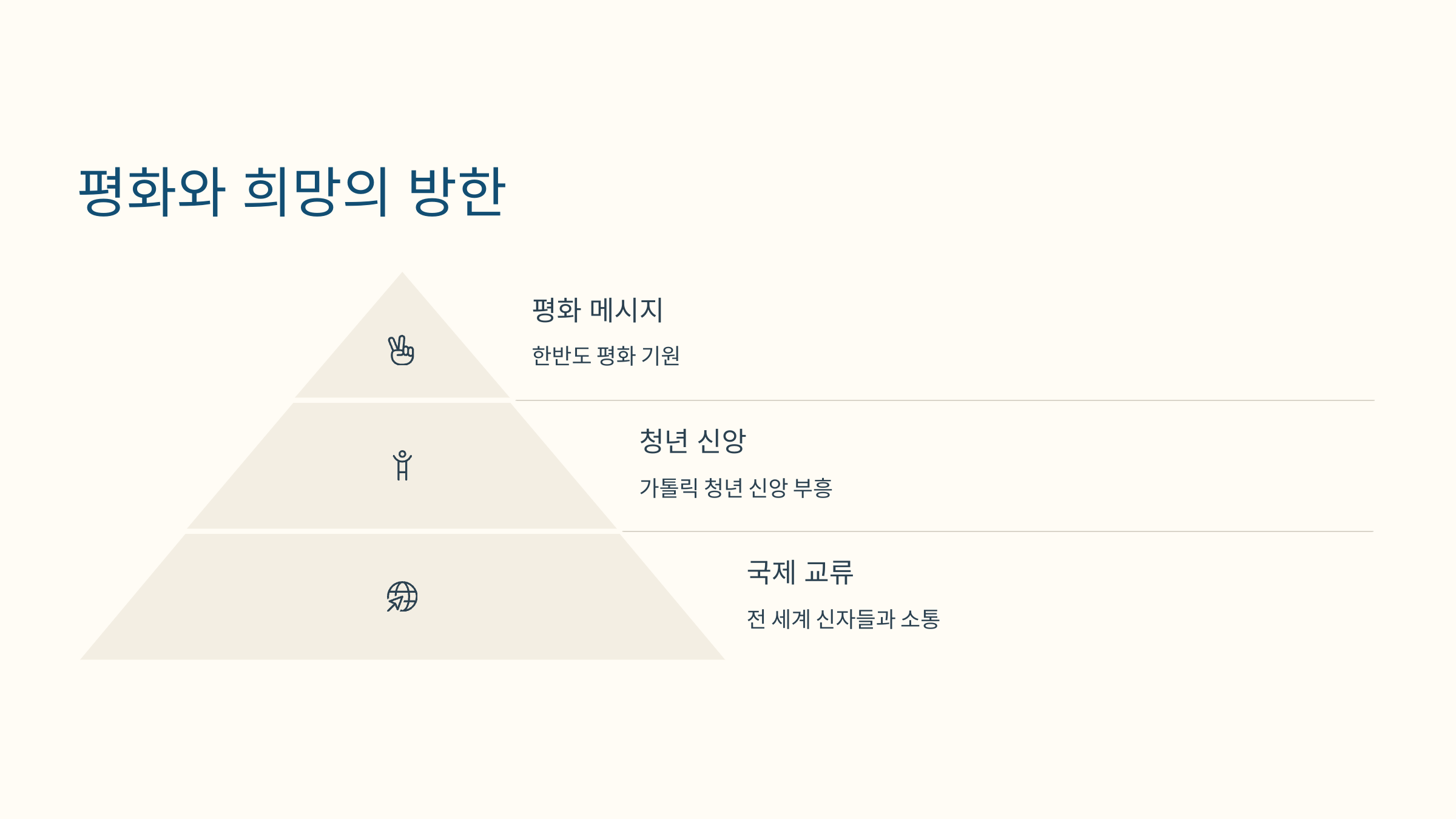 [이미지: 2027년 교황 레오 14세, 서울 여의도에서 신자들과 기도]