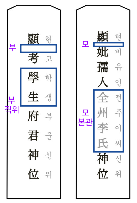 부모 지방쓰기