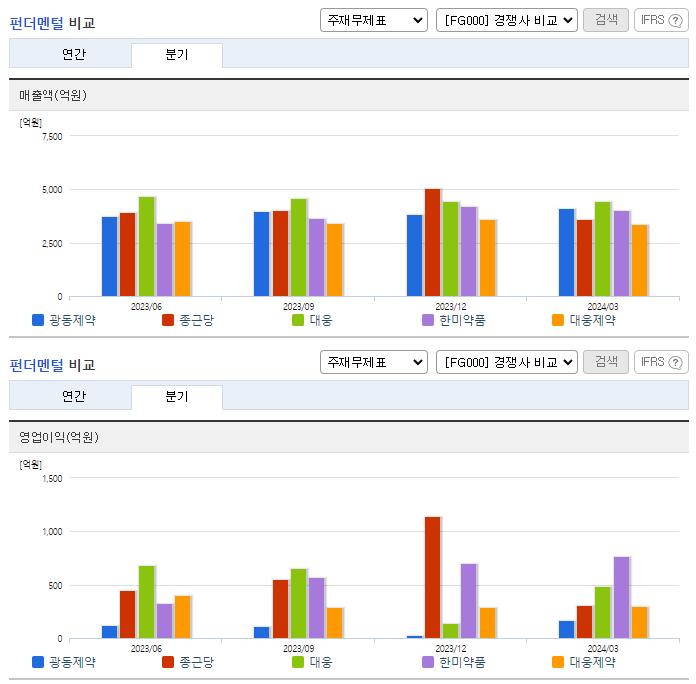 광동제약_업종분석