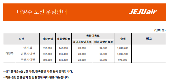 대양주 노선
