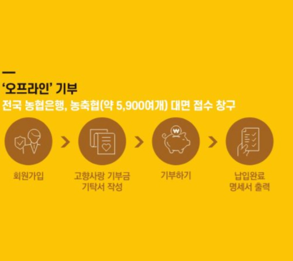 고향사랑기부제 세액공제 혜택 및 답례품 받기 기부 방법