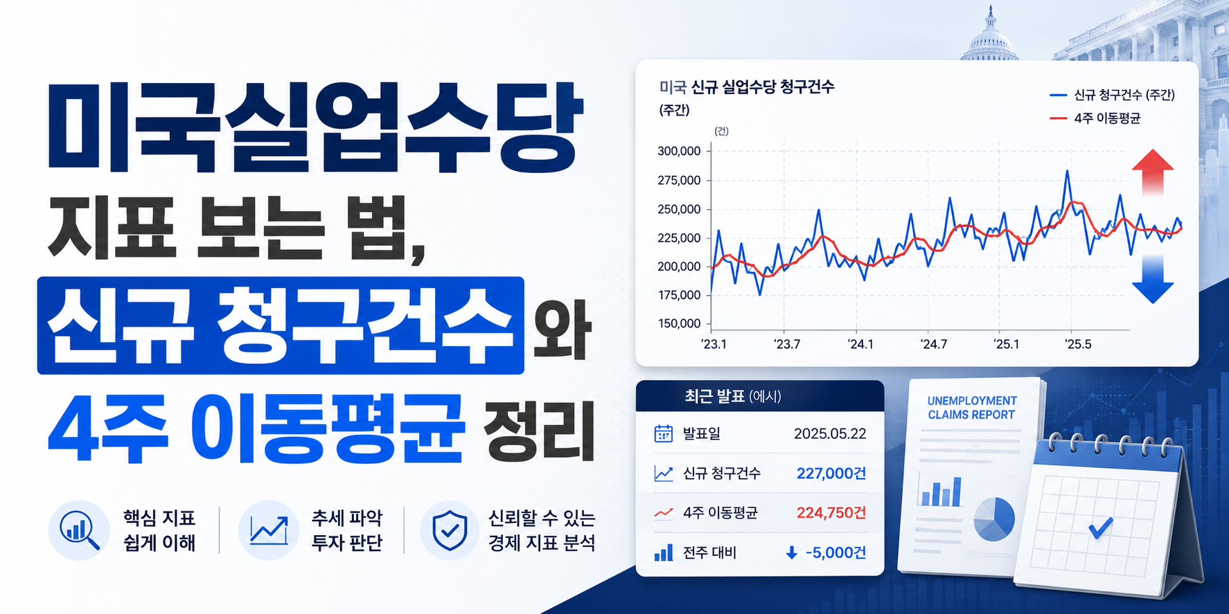 미국실업수당 지표 보는 법, 신규 청구건수와 4주 이동평균 정리