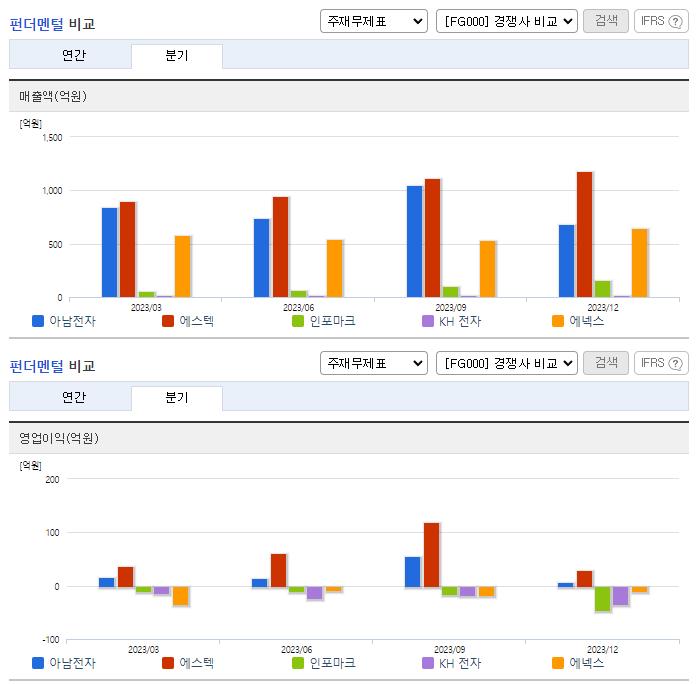 아남전자_업종분석