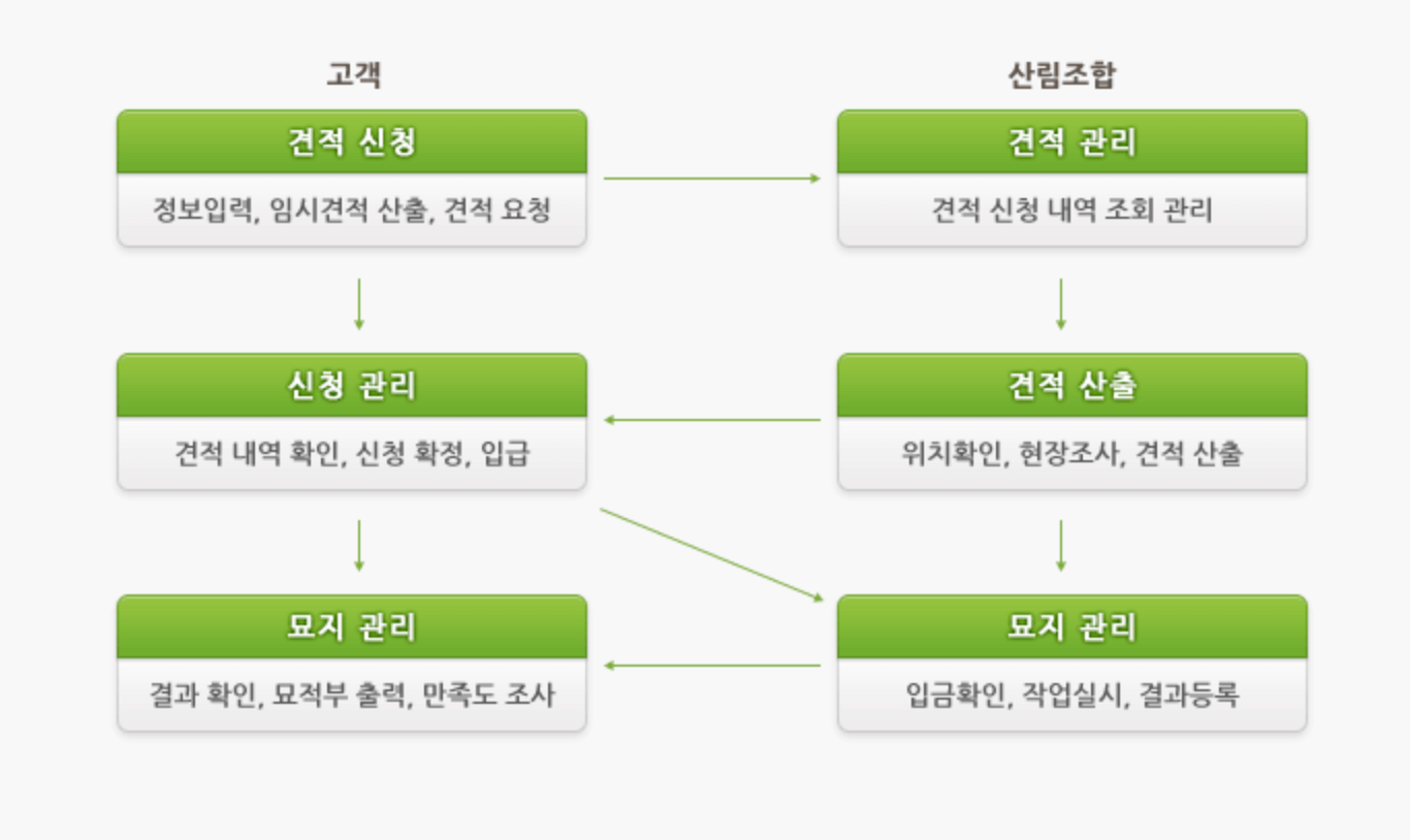 추석벌초대행가격비교