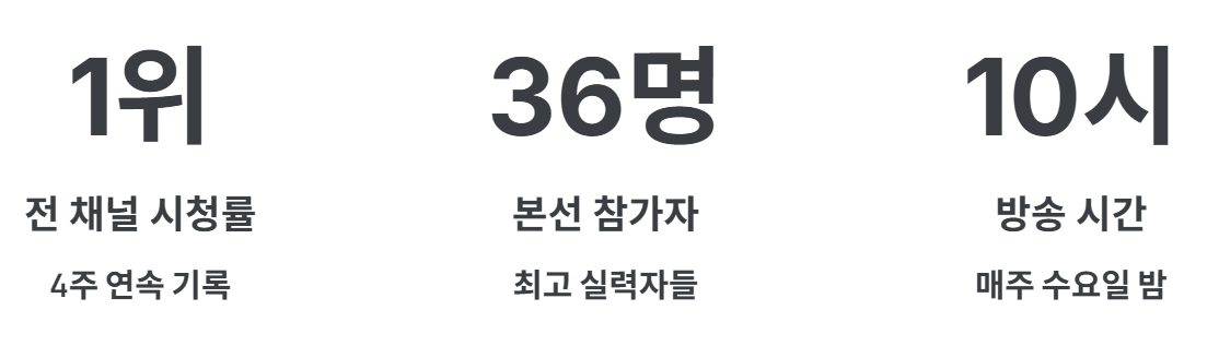 미스트롯4 데스매치
