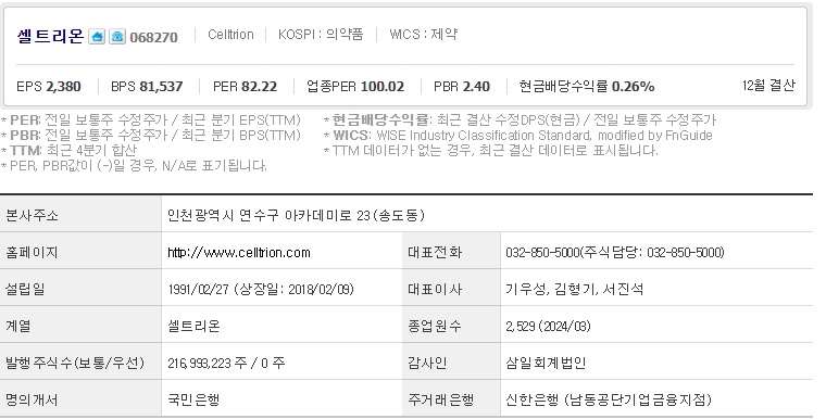 셀트리온 기업개요