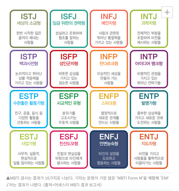 mbti 성격 유형검사 무료