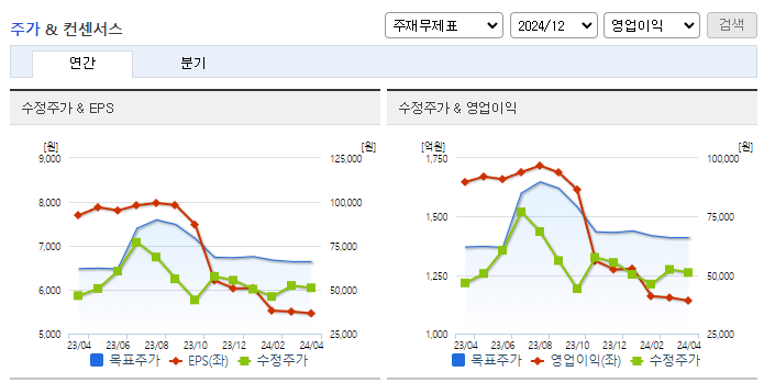 해성디에스_컨센서스