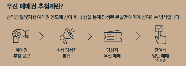 창덕궁 달빛기행 예매 방법 기간 날짜 프로그램 접수장소 할인정보