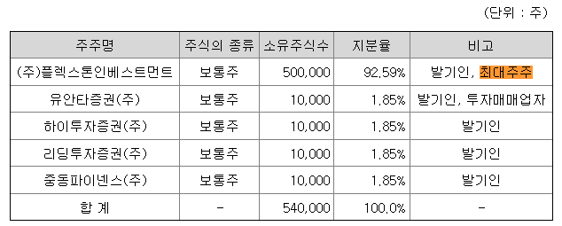 유안타스팩 14호
