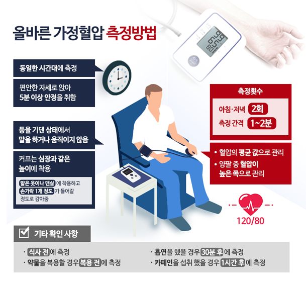 커프 사이즈 비교 이미지