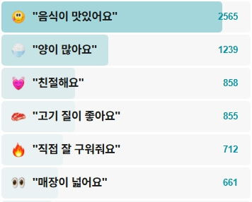 운수대통닭갈비-후기