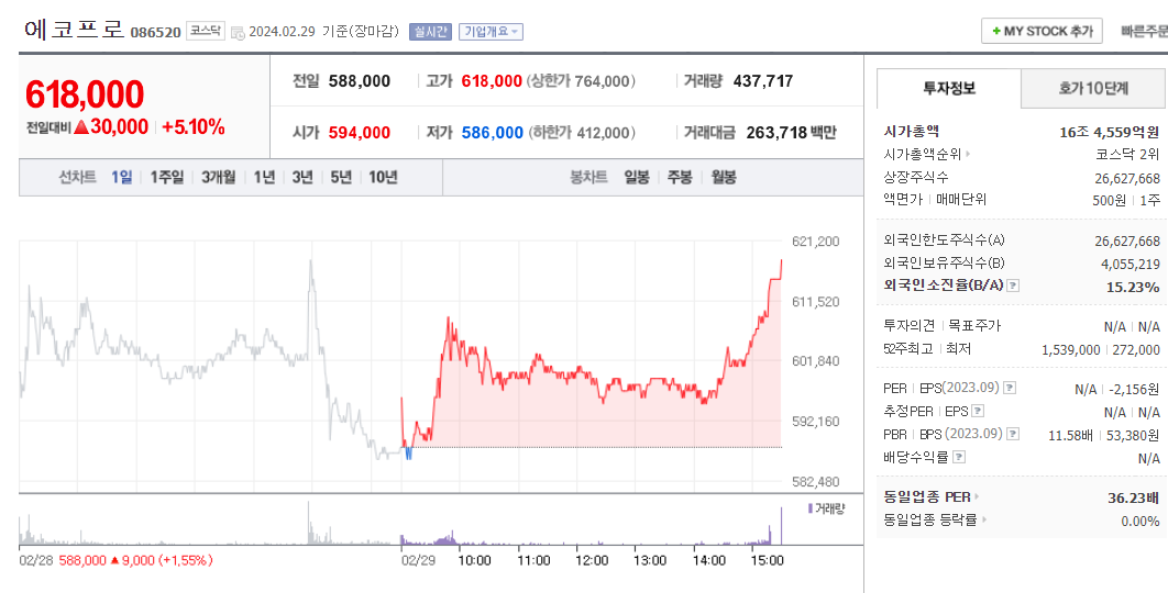 에코프로 주가