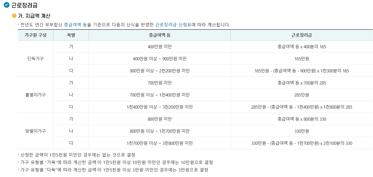 2024 근로장려금 지급액 계산
