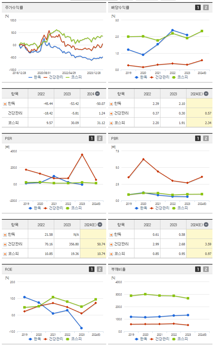 한독_섹터분석