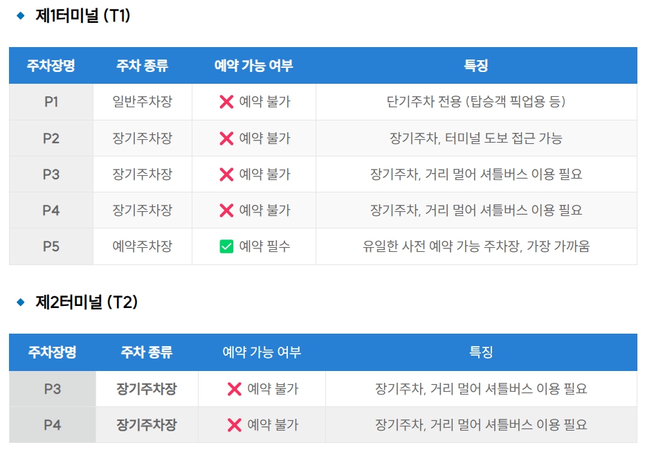 인천공항 주차예약 방법 완벽 가이드|헷갈리는 예약주차장 장기주차장 쉽게 정리했어요