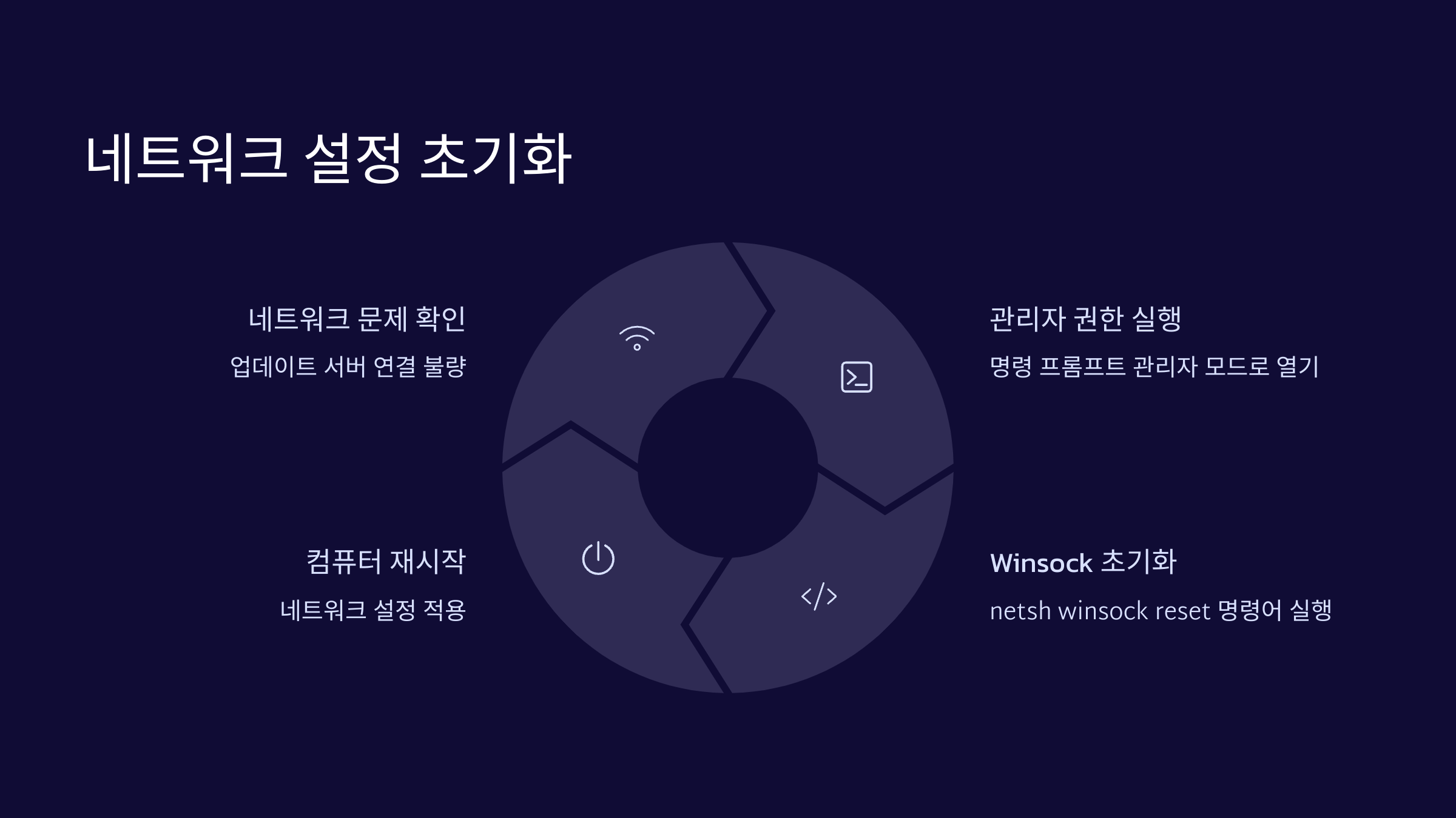 네트워크-설정-초기화