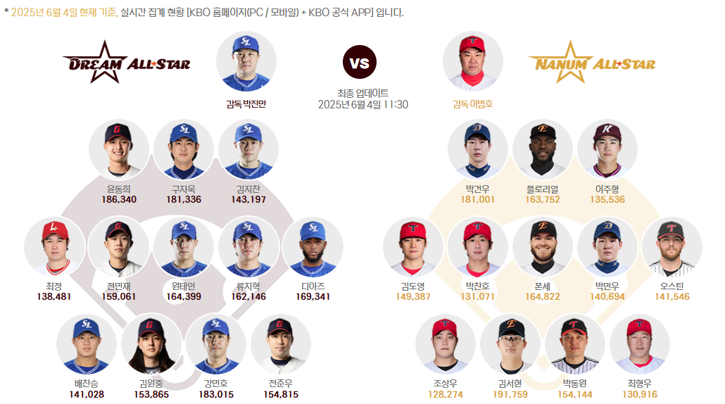 2025 KBO 올스타전