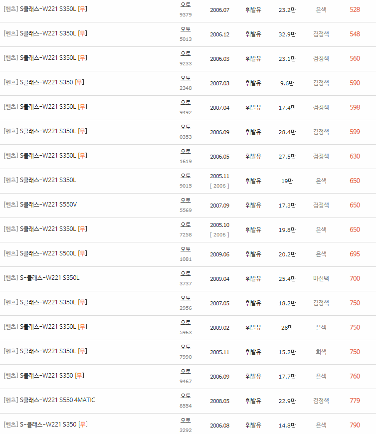 2005~2013년식 벤츠 S클래스(W221) 중고차 시세