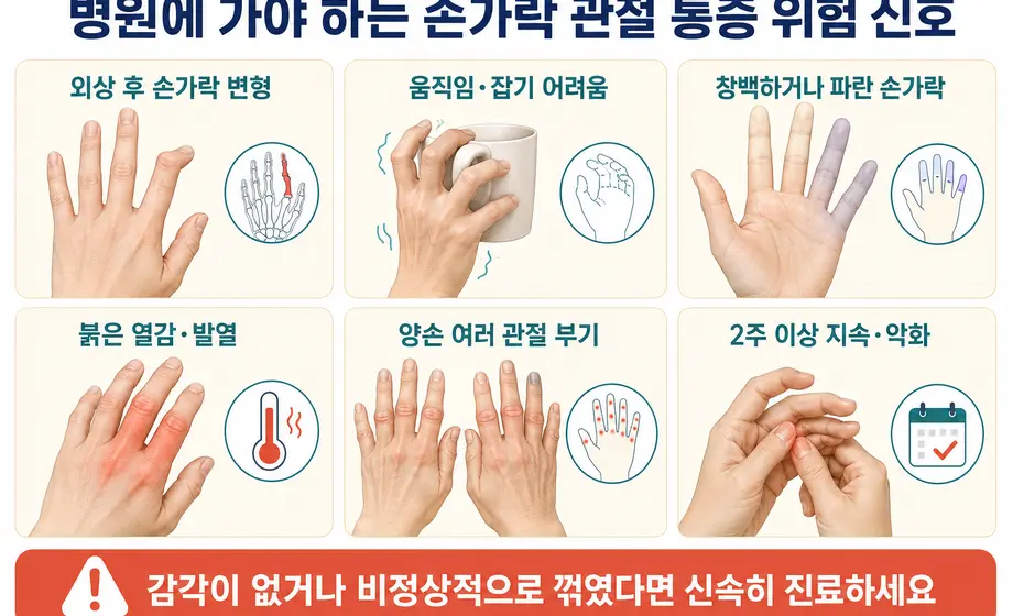 손가락 변형 색 변화 열감 관절 부기 등 병원에 가야 하는 위험 신호