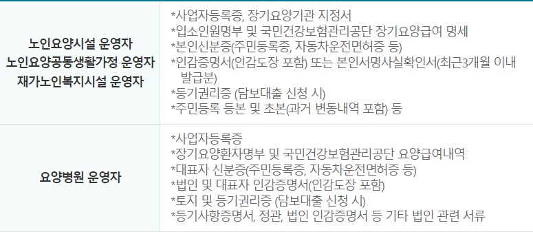 행복실버사업자대출