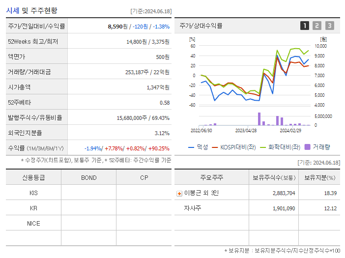 덕성_기업개요