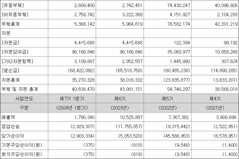 이엔셀 실적