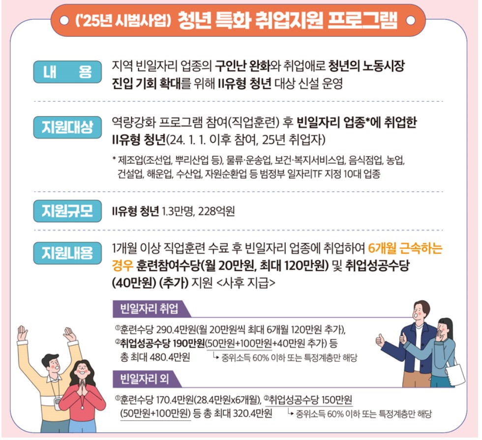 국민취업지원제도 신청방법