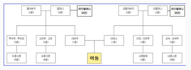 서울형 아이돌봄비