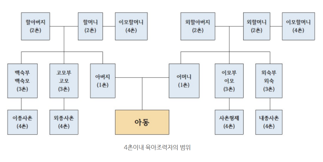 경기도 조부모 돌봄수당 조력자 범위